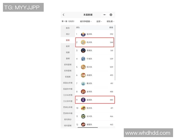 杭州乒乓球队在总决赛积分榜上以62分稳居第一名展现强劲实力 杭州乒乓球队在总决赛积分榜上以62分稳居第一名展现强劲实力